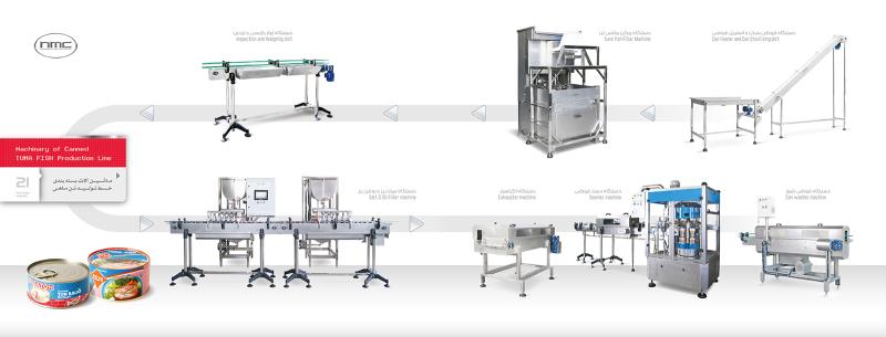 ماشین آلات خط تولید و بسته بندی کنسرو گوشت
