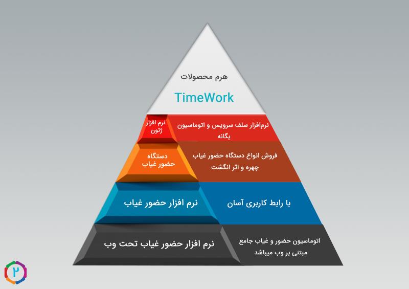 نرم افزار حضور و غیاب یگانه