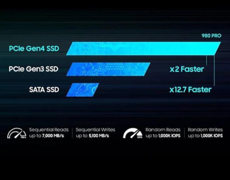 Samsung M2 NVMe SSD PRO 980 2TB اس اس دی سامسونگ