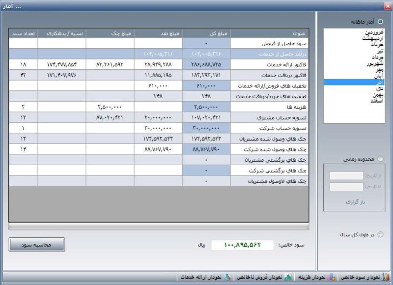 نرم افزار حسابداری دفاتر طراحی مهندسی ساختمان کیان پرداز