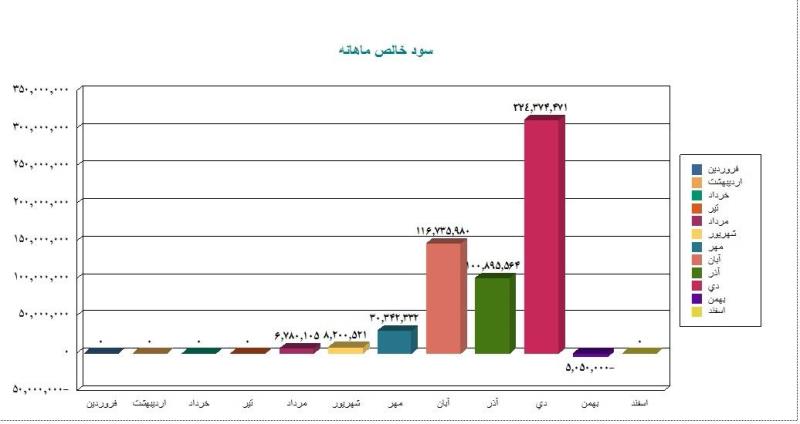 نرم افزار حسابداری دفاتر طراحی مهندسی ساختمان کیان پرداز