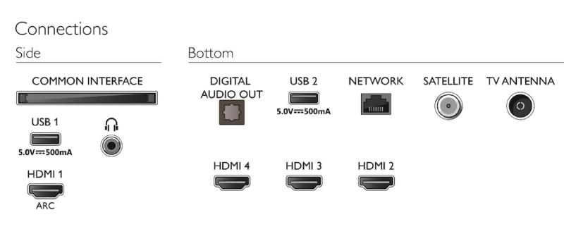 تلویزیون 55 اینچ 4K فیلیپس مدل 55PUS7906