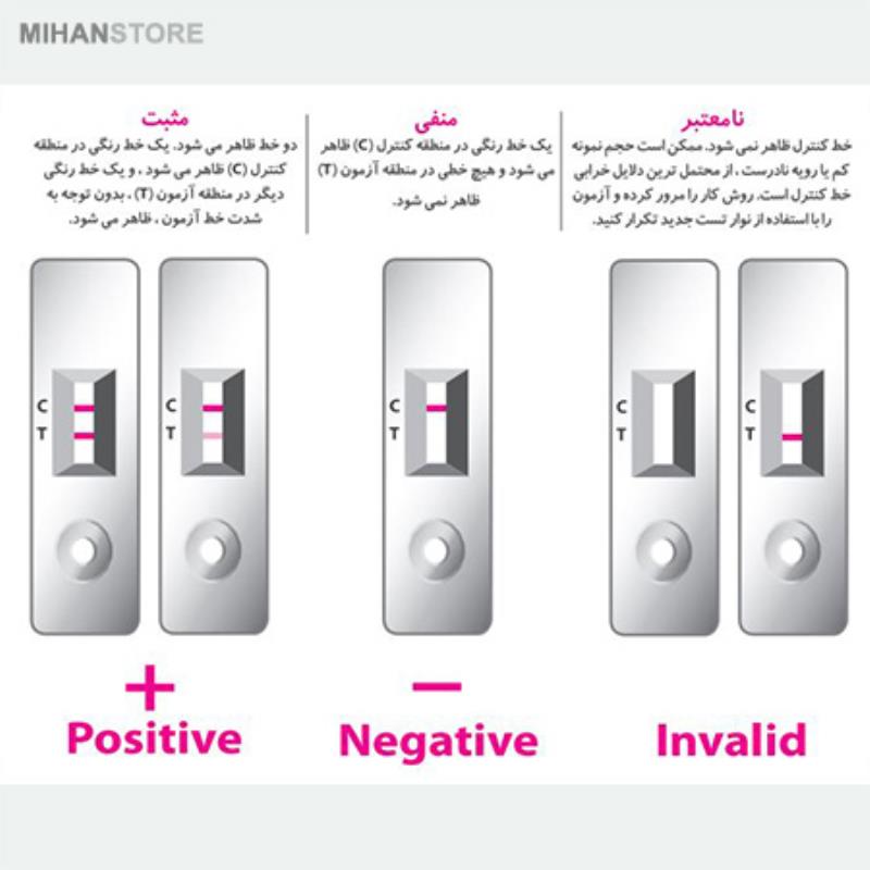 کیت تشخیص سریع کووید_19 دیابیس