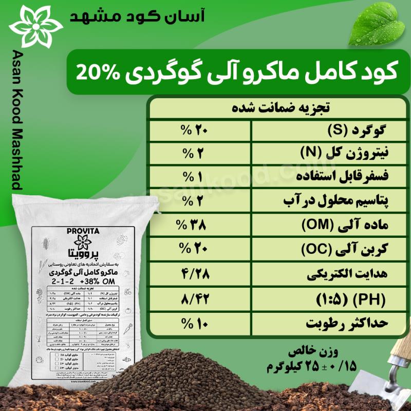 کود آلی گوگردی