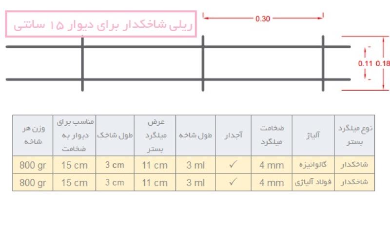 میلگرد بستر