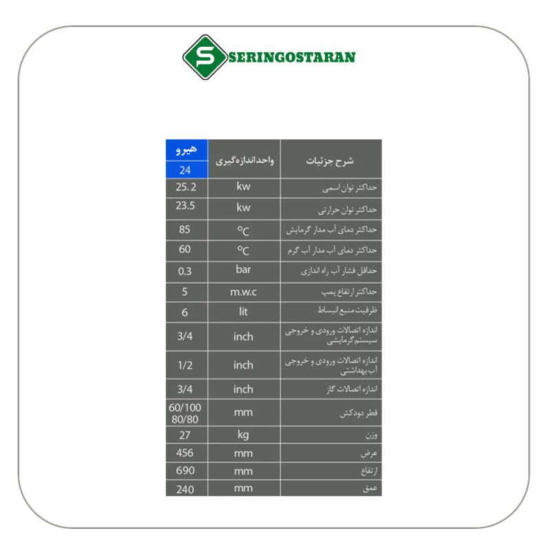 پکیج دیواری لورچ مدل هیرو 24000