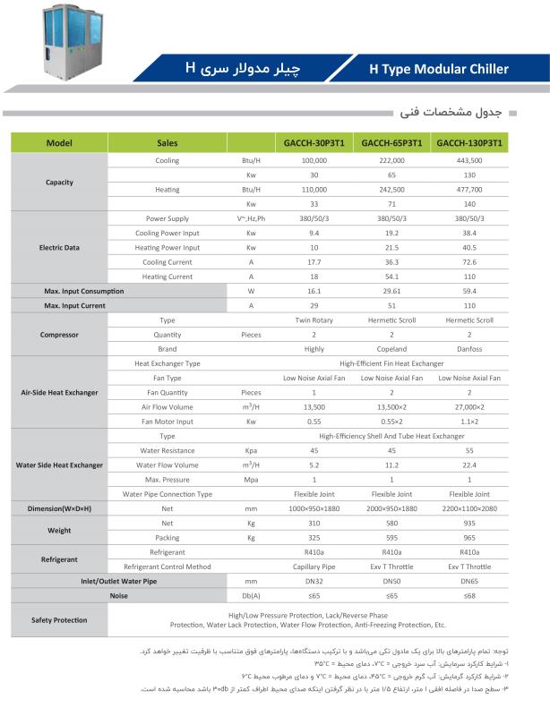 مینی چیلر هوا خنک3.7 تن  گرین مدل GMC