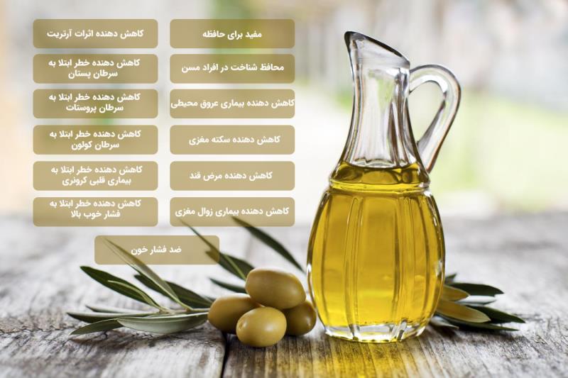 روغن زیتون فرابکر