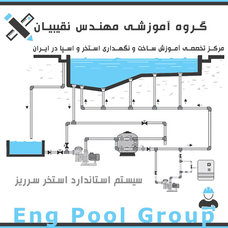 آموزش ساخت ماسازور ایستاده استخر