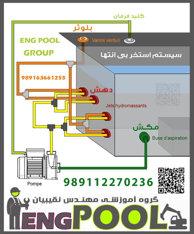 آموزش ساخت ماسازور ایستاده استخر
