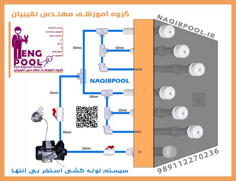 آموزش ساخت ماسازور ایستاده استخر