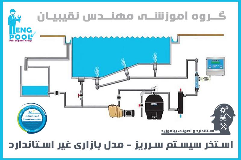 آموزش ساخت ماسازور ایستاده استخر
