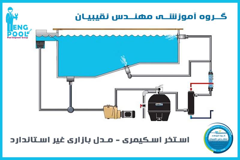 آموزش ساخت ماسازور ایستاده استخر