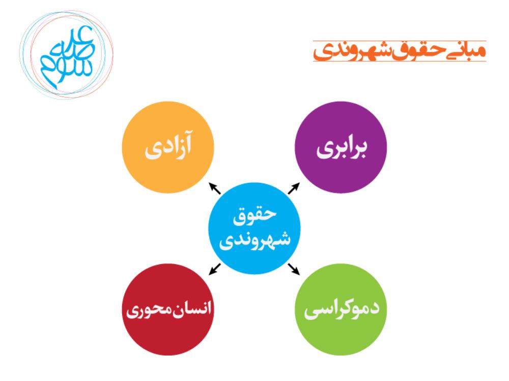 کارگاه اموزشی حقوق