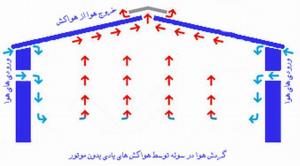 هواکش بادی مکانیکی سایز 35 سانتیمتر