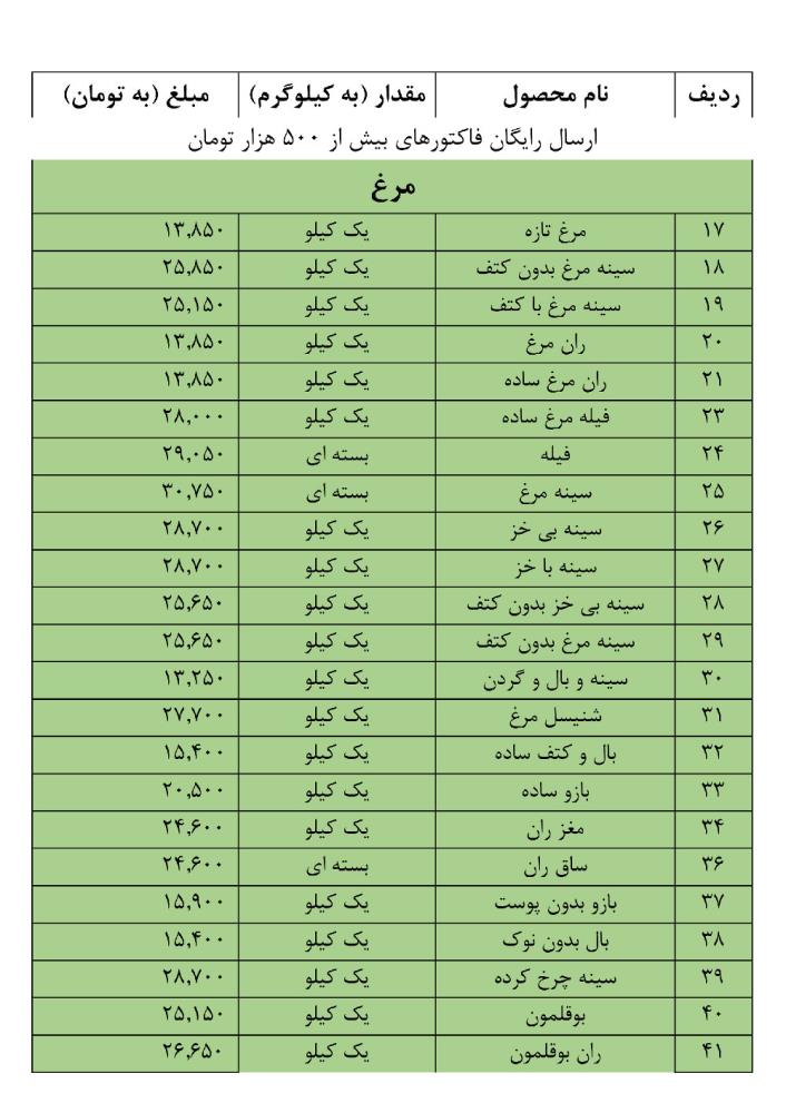 گوشت مرغ و بوقلمون