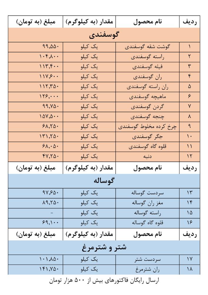 گوشت تازه گوسفند و گوساله