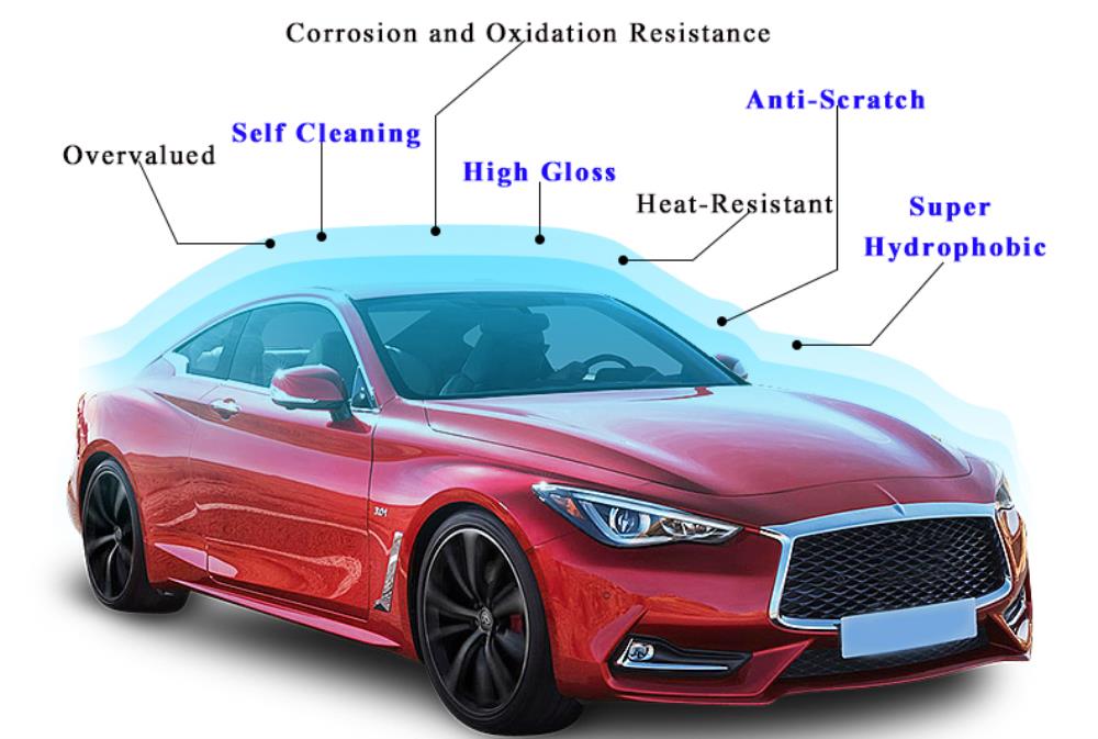 مجموعه خدمات خودرو دیتیلینگ