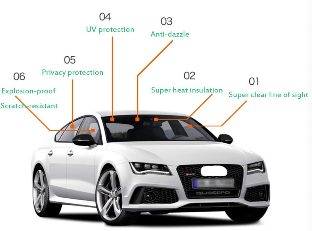 مجموعه خدمات خودرو دیتیلینگ