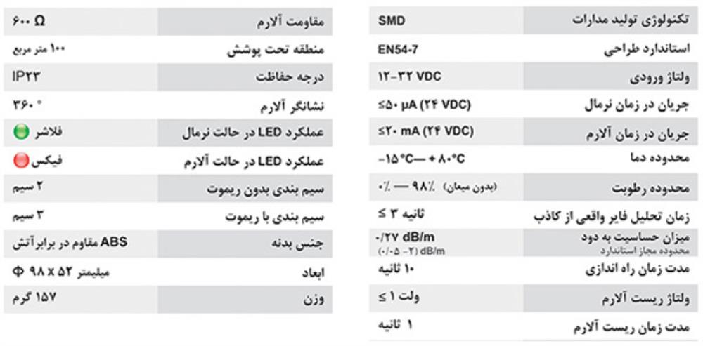 دتکتور فتو الکتریک دود زیتکس