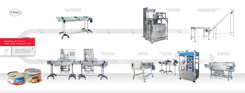 ماشین آلات خط توليد و بسته بندي  ، کنسرو جات گوشتی و غیر گوشتی