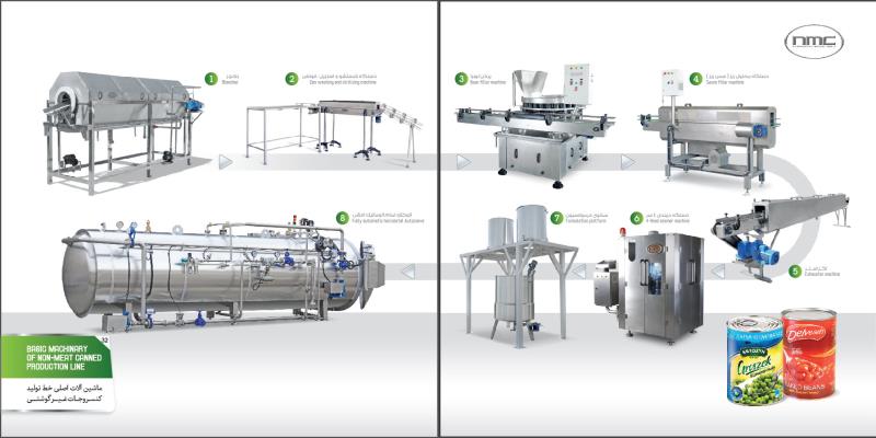 ماشین آلات خط توليد و بسته بندي  ، کنسرو جات گوشتی و غیر گوشتی