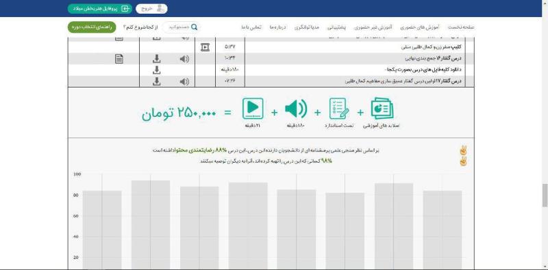 دوره رهایی از کمال طلبی منفی