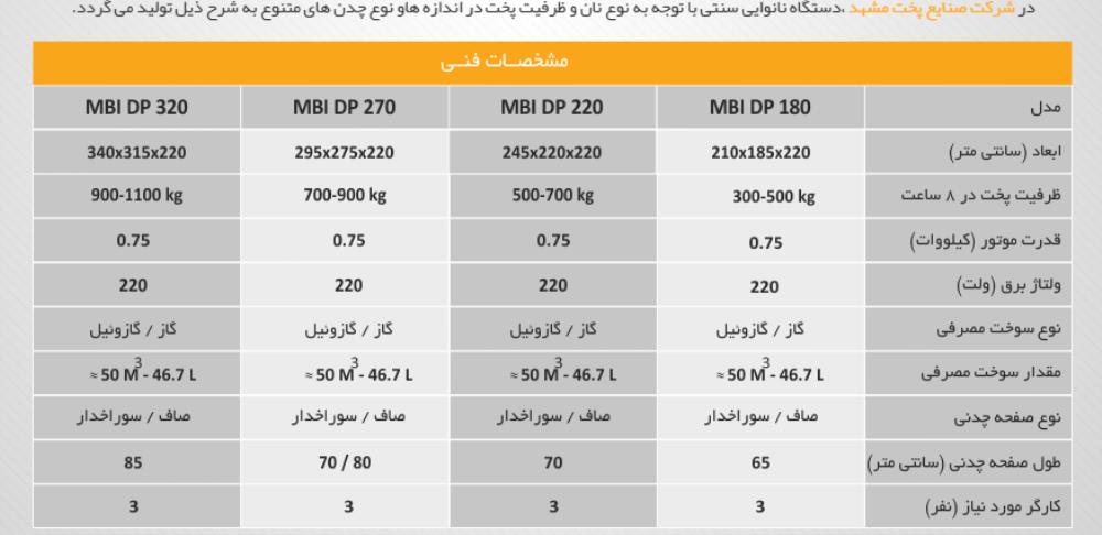 دستگاه نیمه اتوماتیک حرارت غیرمستقیم دوار پرتابل