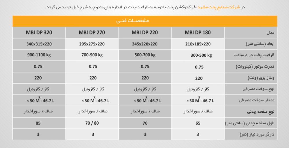 فر کانوکشن گازی و برقی