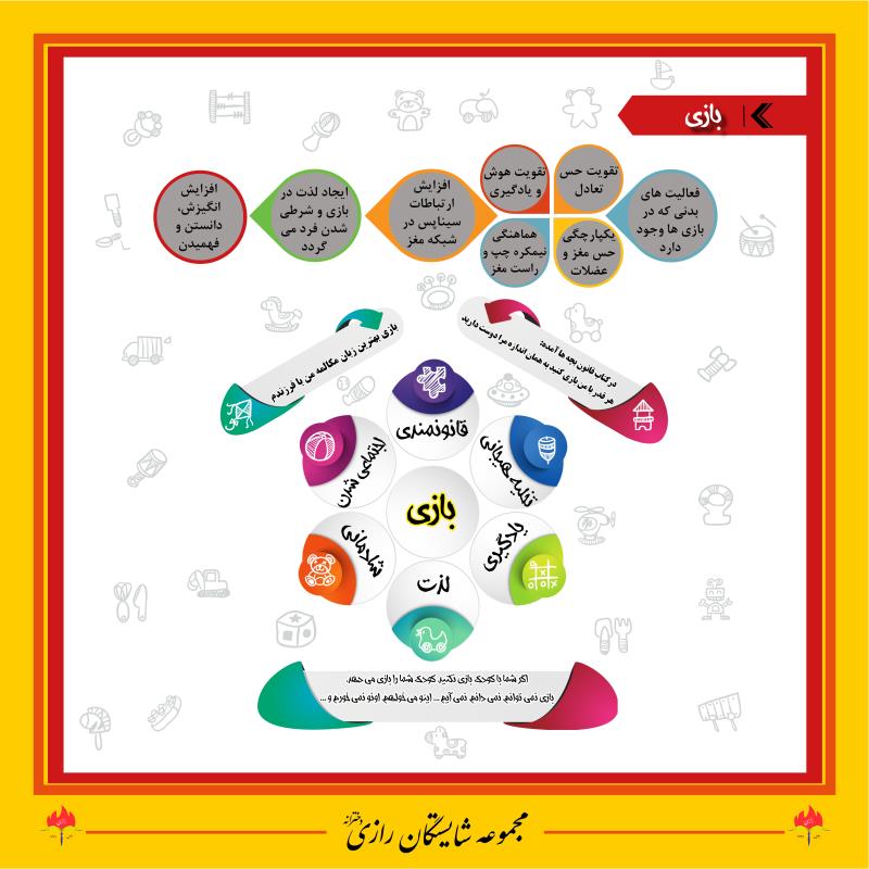 بازی در مجموعه مدارس شایستگان رازی