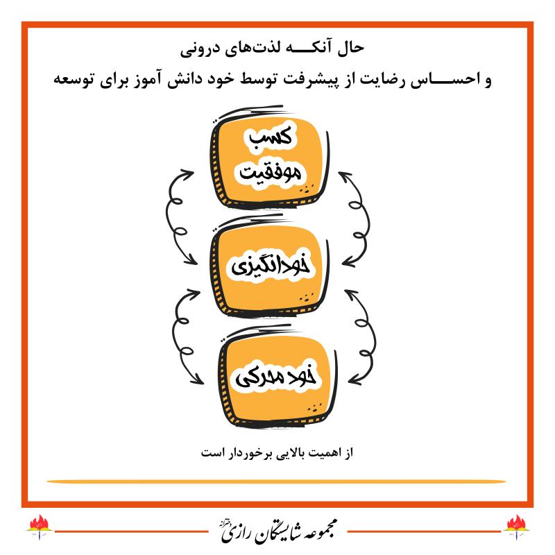 لذت یادگیری در مجموعه مدارس شایستگان رازی