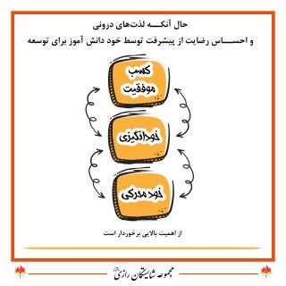 لذت یادگیری در مجموعه مدارس شایستگان رازی