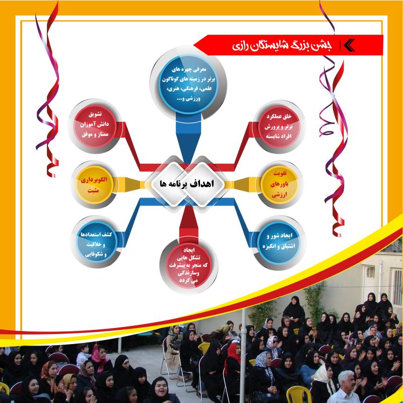 پرورش در مجموعه مدارس شایستگان رازی