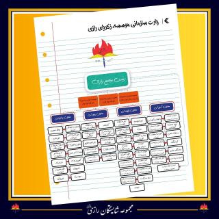 چارت سازمانی موسسه زکریای رازی