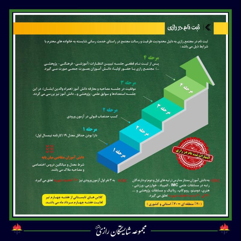 ثبت نام در رازی