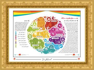 رويكرد هوشهاي هاورد گاردنر در شايستگان