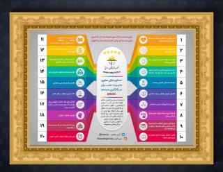دستاوردهاي معنوي مديريت بحران مجموعه مدارس شايستگان رازي