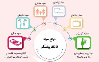 تعريف سواد از ديدگاه يونسكو