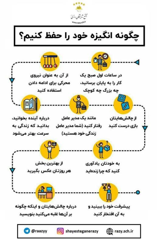 انگيزش در شايستگان رازي