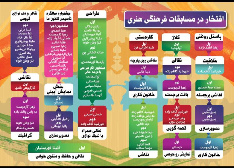 دستاورد های پرورشی در شایستگان رازی