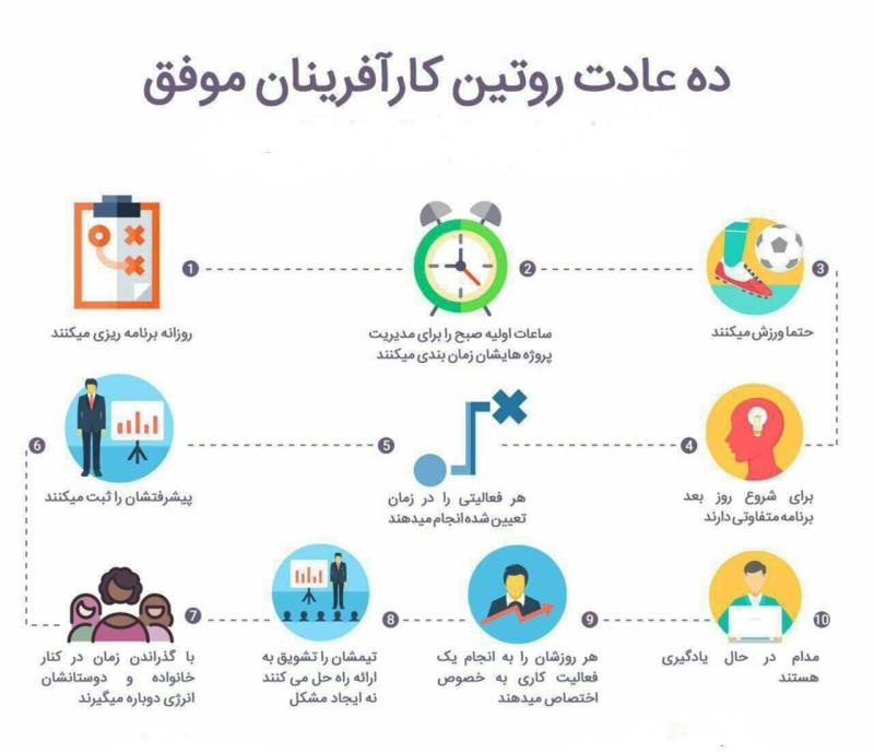 توسعه سازمانی در شایستگان رازی