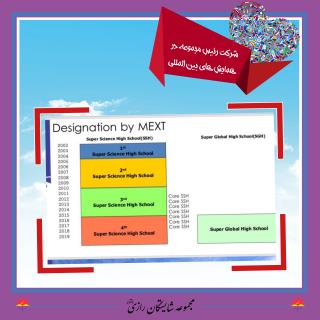 ریاست مجموعه مدارس شایستگان رازی