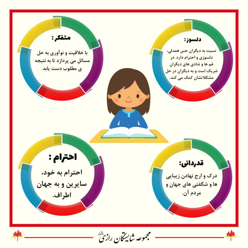 ویژگی دانش آموز موفق در شایستگان رازی