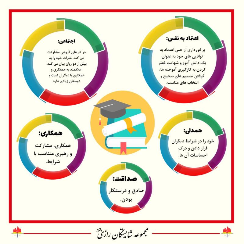 ویژگی دانش آموز موفق در شایستگان رازی