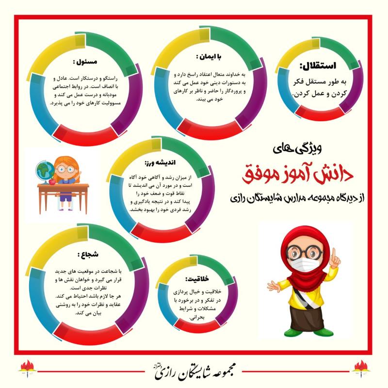 ویژگی دانش آموز موفق در شایستگان رازی