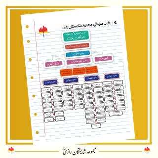 چارت سازمانی مجموعه مدارس شایستگان رازی