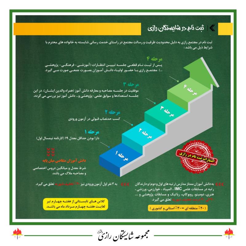 ثبت نام در مجموعه شایستگان رازی