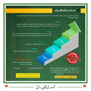 ثبت نام در مجموعه شایستگان رازی