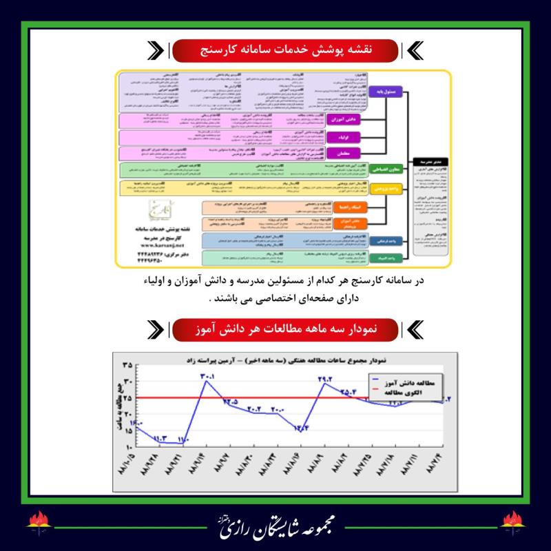 کارسنج آموزش در مجموعه مدارس شایستگان رازی