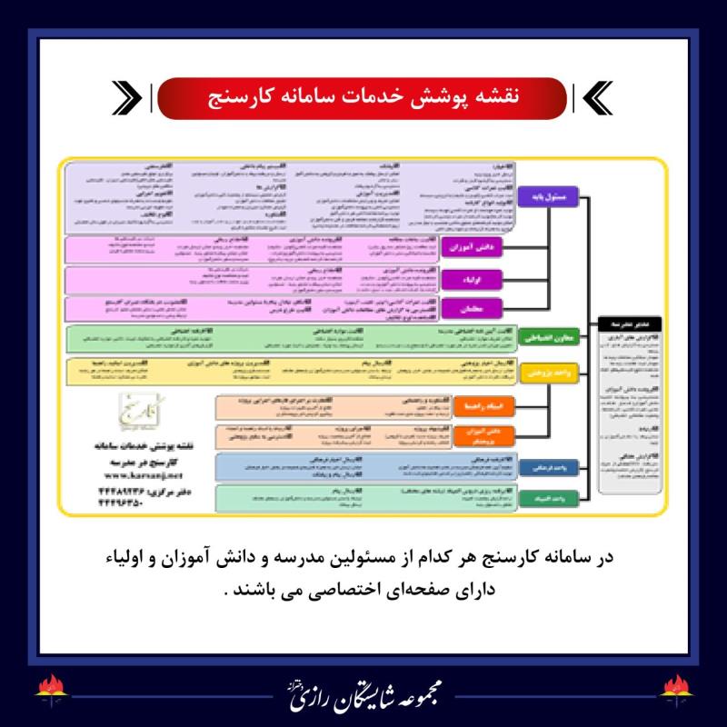 کارسنج آموزش در مجموعه مدارس شایستگان رازی